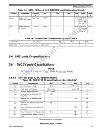 SAC57D54HCVMO Datasheet Page 21