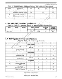 SAC57D54HCVMO Datasheet Page 23