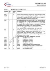 SAF-C161JI-LF CA Datasheet Page 9