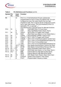 SAF-C161JI-LF CA Datasheet Page 13
