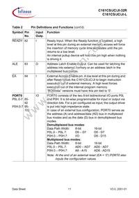 SAF-C161JI-LF CA Datasheet Page 15