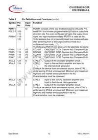 SAF-C161JI-LF CA Datasheet Page 16