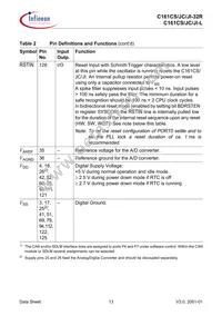SAF-C161JI-LF CA Datasheet Page 17