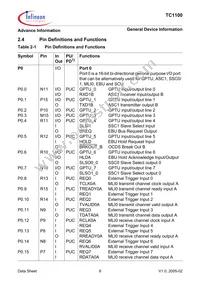 SAF-TC1100-L150EB BB Datasheet Page 12