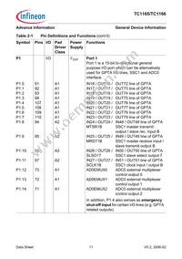 SAF-TC1165-192F80HL AA Datasheet Page 15