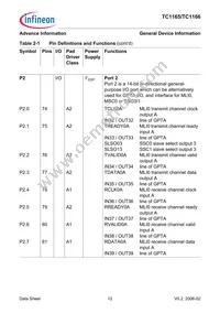 SAF-TC1165-192F80HL AA Datasheet Page 16