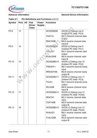 SAF-TC1165-192F80HL AA Datasheet Page 21