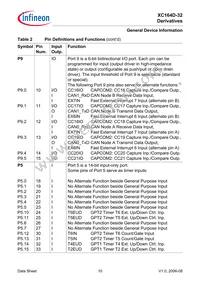 SAF-XC164D-32F40F BB Datasheet Page 12