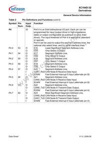 SAF-XC164D-32F40F BB Datasheet Page 15