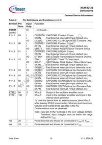 SAF-XC164D-32F40F BB Datasheet Page 18