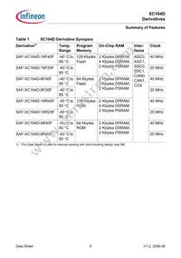 SAF-XC164D-8F40F BB Datasheet Page 8