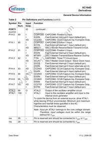 SAF-XC164D-8F40F BB Datasheet Page 18