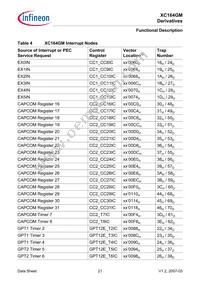 SAF-XC164GM-16F40F BA Datasheet Page 23