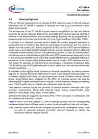 SAF-XC164LM-16F40F BA Datasheet Page 21