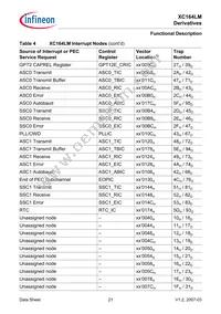 SAF-XC164LM-16F40F BA Datasheet Page 23