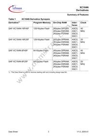 SAF-XC164N-8F40F BB Datasheet Page 8