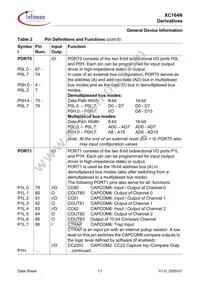 SAF-XC164N-8F40F BB Datasheet Page 16