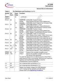 SAF-XC164N-8F40F BB Datasheet Page 17