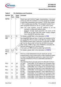 SAF-XC164S-32F40F BB Datasheet Page 11