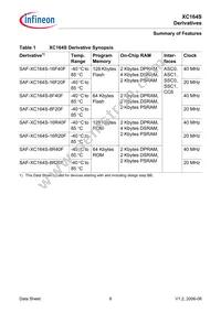SAF-XC164S-8F40F BB Datasheet Page 8