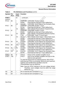 SAF-XC164S-8F40F BB Datasheet Page 17