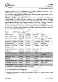 SAF-XC164S-8F40F BB Datasheet Page 21