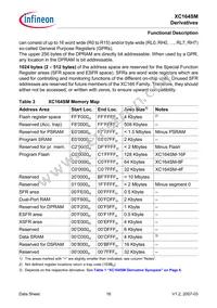 SAF-XC164SM-16F40F BA Datasheet Page 18