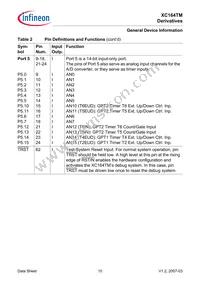 SAF-XC164TM-16F40F BA Datasheet Page 12