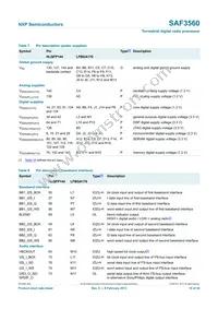 SAF3560HV/V1103 Datasheet Page 10