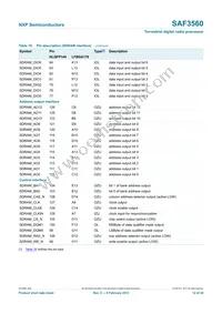 SAF3560HV/V1103 Datasheet Page 12