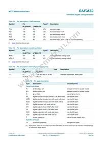 SAF3560HV/V1103 Datasheet Page 14