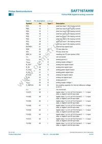 SAF7167AHW/V1 Datasheet Page 4