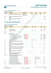 SAF7167AHW/V1 Datasheet Page 11