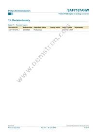 SAF7167AHW/V1 Datasheet Page 19