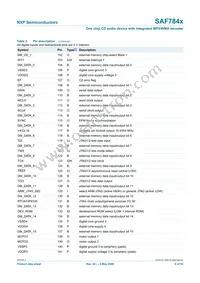 SAF7849HL/M295 Datasheet Page 8