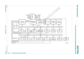 SAF7849HL/M295 Datasheet Page 15