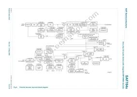 SAF7849HL/M295 Datasheet Page 18