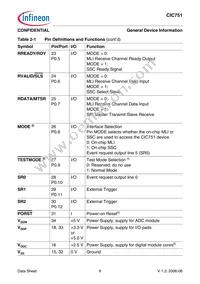 SAK-CIC751-EOM16T BA Datasheet Page 10