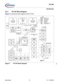 SAK-TC1197-512F180E AC Datasheet Page 18