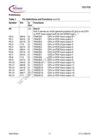 SAK-TC1775-L40E BA Datasheet Page 15