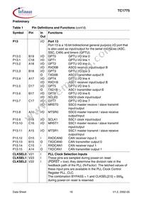 SAK-TC1775-L40E BA Datasheet Page 20