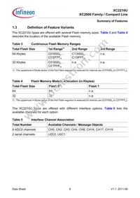SAK-XC2210U-8F40R AA Datasheet Page 12