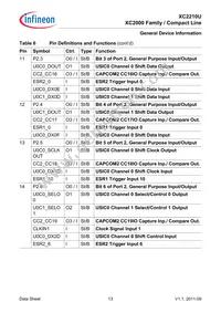 SAK-XC2210U-8F40R AA Datasheet Page 17