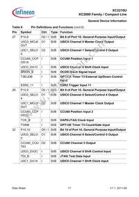 SAK-XC2210U-8F40R AA Datasheet Page 21