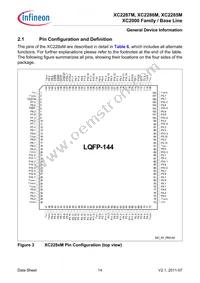 SAK-XC2287M-72F80L AA Datasheet Page 14