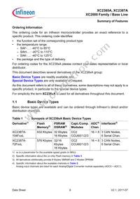SAK-XC2387A-72F80L AA Datasheet Page 9