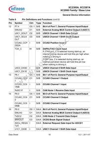 SAK-XC2387A-72F80L AA Datasheet Page 18