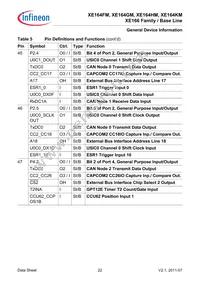 SAK-XE164KM-72F80L AA Datasheet Page 22