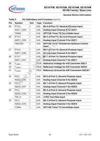 SAK-XE167KM-72F80L AA Datasheet Page 20