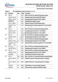 SAK-XE167KM-72F80L AA Datasheet Page 22